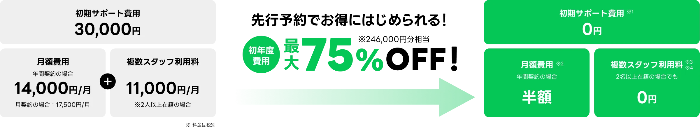 LINEビューティープラス費用