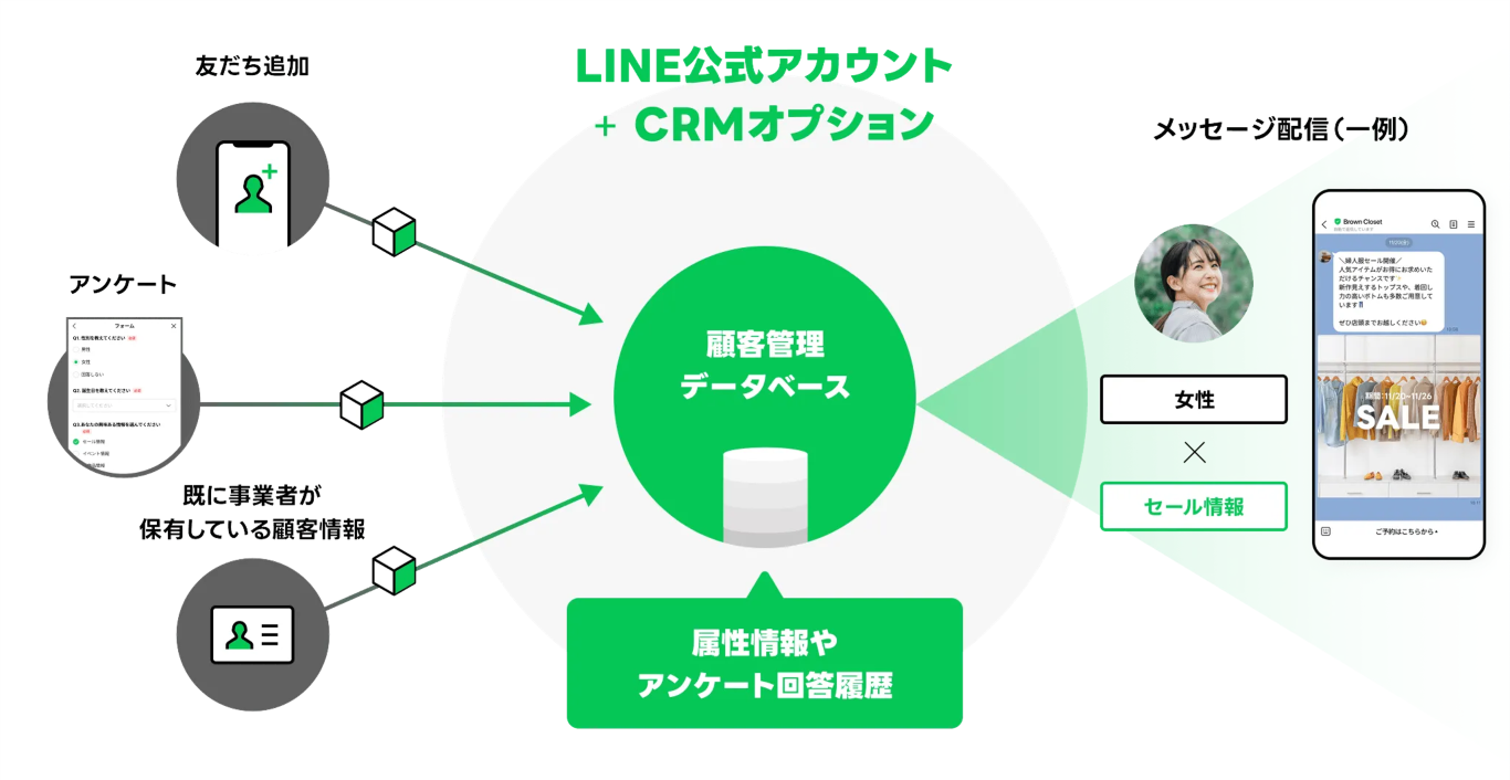 CRMオプション 概要